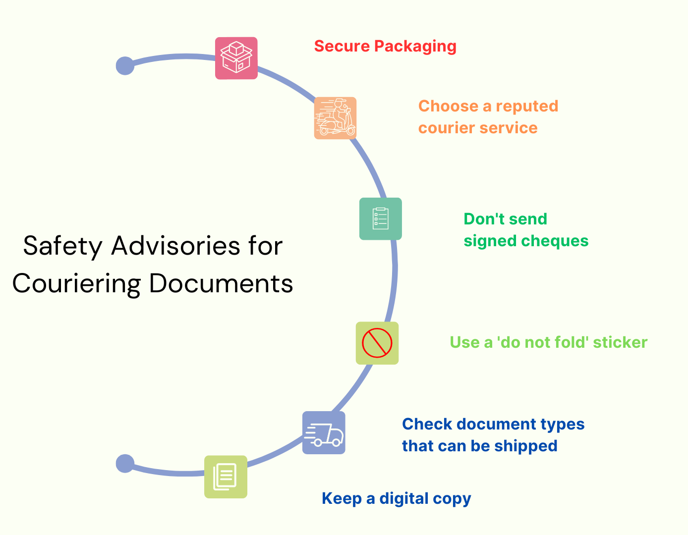 safety-advice-for-document-courier